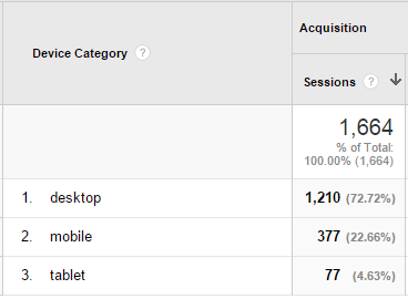 Mobile Overview in Google Analytics